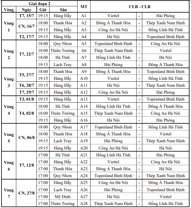 Lịch thi đấu giai đoạn 2 Night Wolf V-League 2023 chính xác nhất - Ảnh 3.