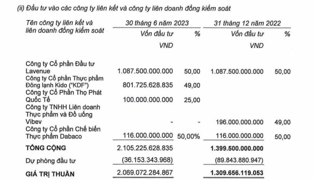 Hé lộ số tiền đại gia Kido phải bỏ ra để mua lại ông trùm bánh bao Thọ Phát - Ảnh 2.