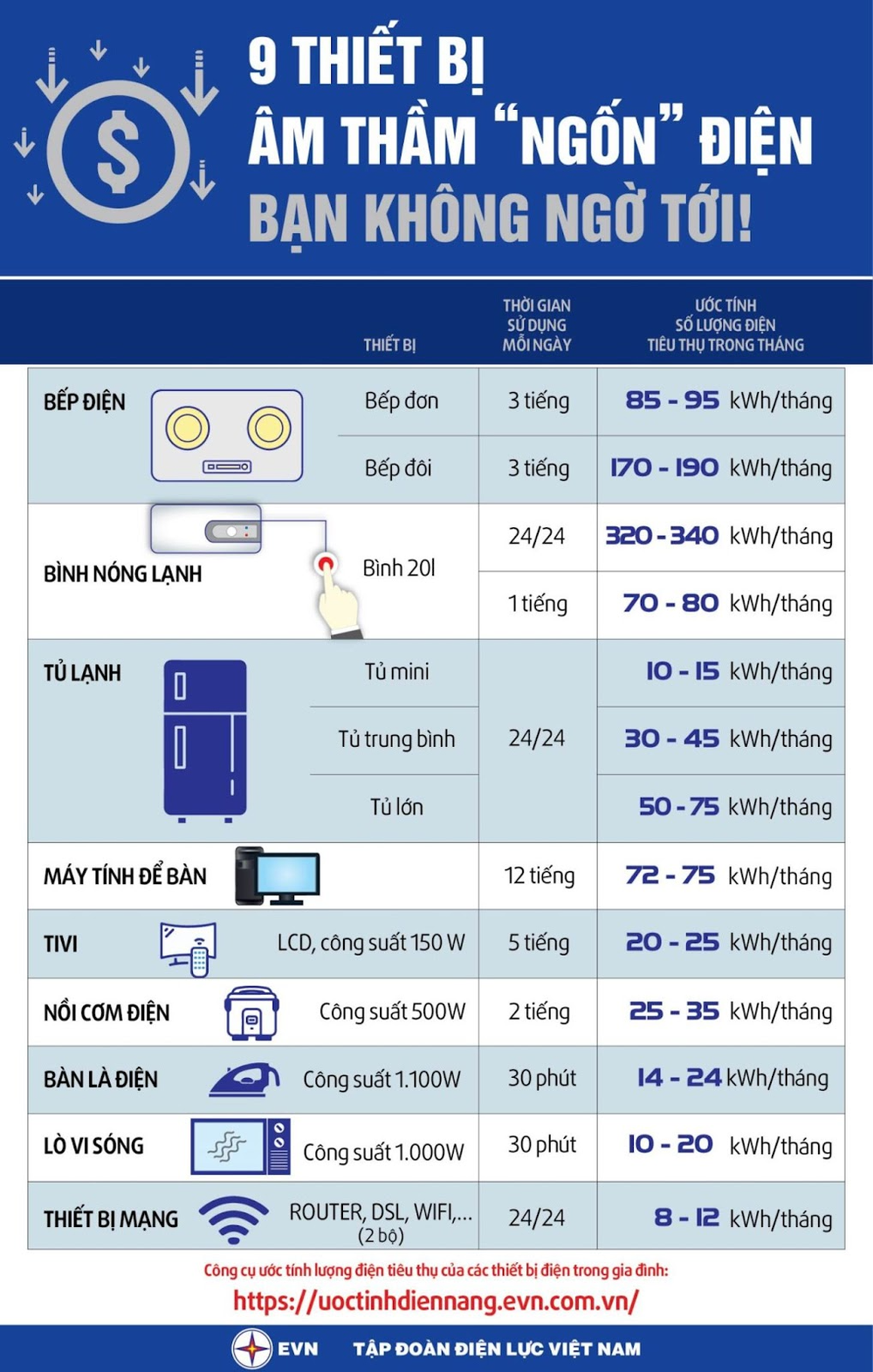 Nút nhỏ trên bình nóng lạnh nhưng không phải ai cũng biết, điều chỉnh phù hợp giúp tiết kiệm điện hơn, an toàn hơn - Ảnh 2.