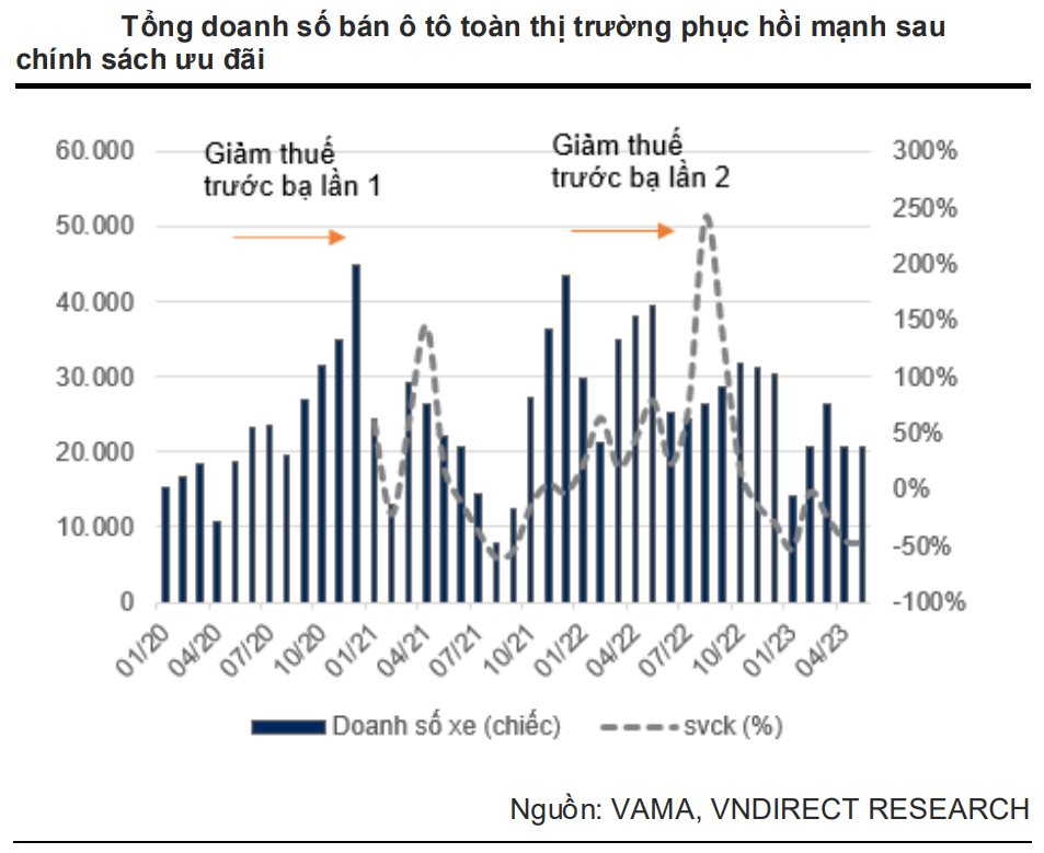 Loạt chính sách mới sẽ thúc đẩy nhu cầu đối với mặt hàng xa xỉ này tại Việt Nam - Ảnh 3.