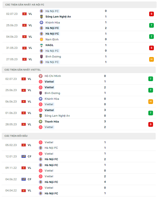 Nhận định Hà Nội vs Viettel, 19h15 ngày 6/7: Nhà vô địch vượt khó - Ảnh 3.