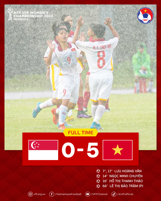 Tuyển trẻ Việt Nam trút cơn mưa bàn thắng vào lưới Singapore, khởi đầu ấn tượng tại giải Đông Nam Á - Ảnh 3.