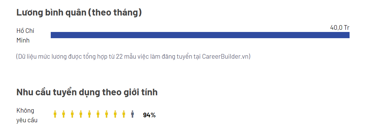  Nhóm “lãnh đạo” năm 2018 chỉ có thu nhập bình quân 12,6 triệu VNĐ, sau 5 năm thay đổi thế nào?  - Ảnh 3.