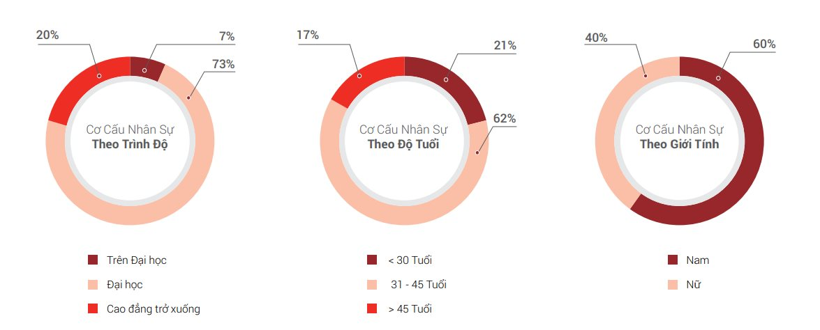 Bất chấp thị trường khó khăn, một doanh nghiệp báo lợi nhuận tăng 981% nhờ phát triển các sản phẩm phù hợp túi tiền - Ảnh 3. Bất chấp thị trường khó khăn, một doanh nghiệp báo lợi nhuận tăng 981% nhờ phát triển các sản phẩm phù hợp túi tiền - Ảnh 3.