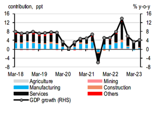  Sau kết quả tăng trưởng GDP quý 2, các tổ chức quốc tế đánh giá thế nào về tình hình kinh tế Việt Nam thời gian tới?  - Ảnh 1.