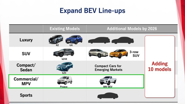 Toyota Hilux thuần điện bất ngờ tái xuất để chào bán khách hàng tiềm năng, dự kiến ra mắt cuối năm nay - Ảnh 3.