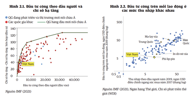 Việt Nam thiệt hại 1,4 tỷ USD vì thiếu điện - Ảnh 2.