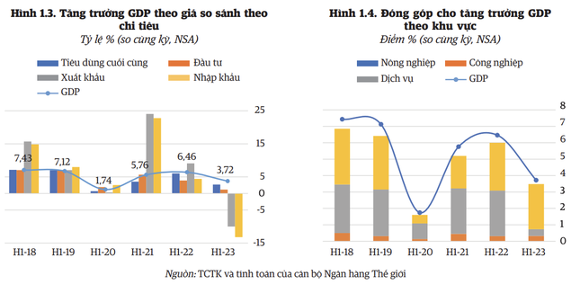 Việt Nam thiệt hại 1,4 tỷ USD vì thiếu điện - Ảnh 1.