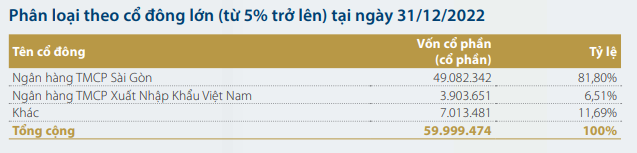 Chân dung công ty con của Ngân hàng SCB - đơn vị sẽ giải cứu con tàu vỡ đôi, kẹt 8 tháng tại Quảng Ngãi - Ảnh 3.