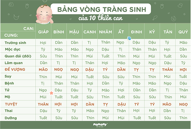 4 cách tính tuổi con hợp tuổi bố mẹ theo phong thủy: Đem lại may mắn, bình an, hạnh phúc cho cả gia đình - Ảnh 2.