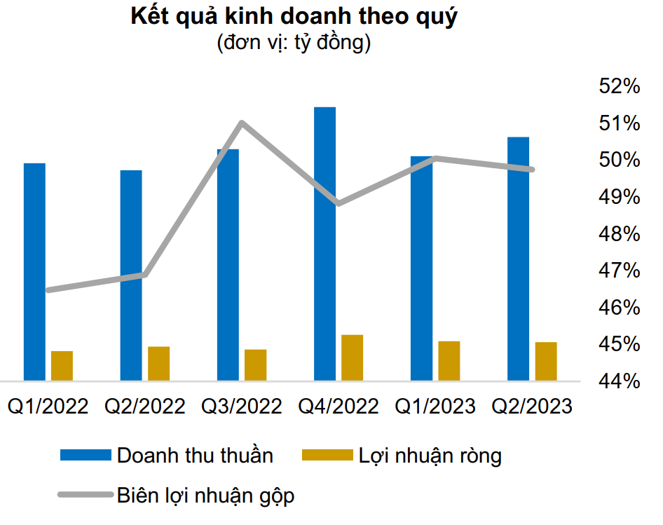 Doanh nghiệp đầu tiên của Việt Nam sản xuất thành công thuốc điều trị ung thư đang kinh doanh ra sao? - Ảnh 2.