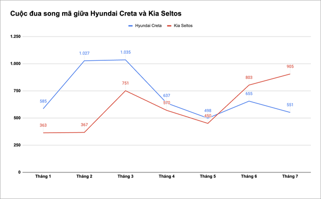 Toyota Yaris Cross chốt ngày ra mắt, tung ảnh không che tại Việt Nam, đe dọa vị thế song mã của Creta và Seltos - Ảnh 4.