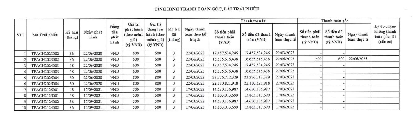 Sau khi dự án Aqua City tái khởi động, công ty con Novaland đã thanh toán gần 800 tỷ đồng gốc, lãi của 5 lô trái phiếu trị giá 3.000 tỷ đồng - Ảnh 1.