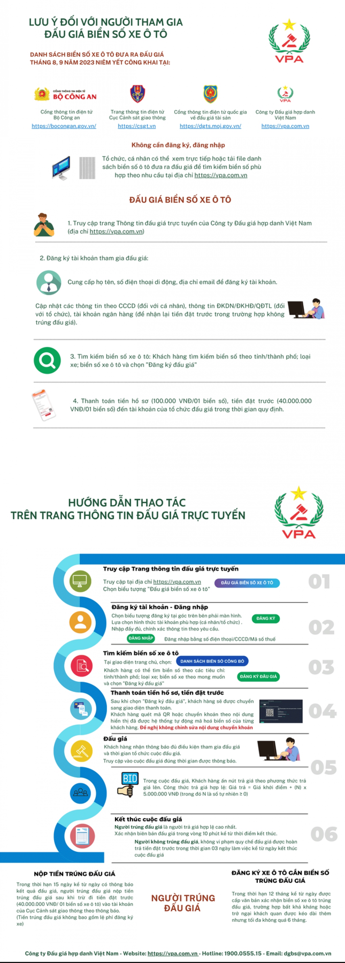 Người dân cần lưu ý gì khi tham gia đấu giá biển số ô tô đẹp? - Ảnh 1.
