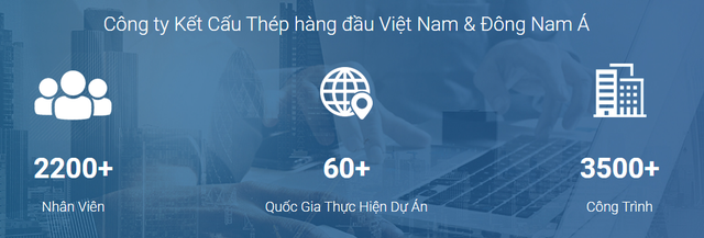 Năng lực đáng gờm của thành viên chuyên kết cấu thép trong liên doanh Vietur: Xây nhà máy cho Vinfast, Hòa Phát, FPT,... mỗi năm trung bình thực hiện 175 công trình - Ảnh 3.