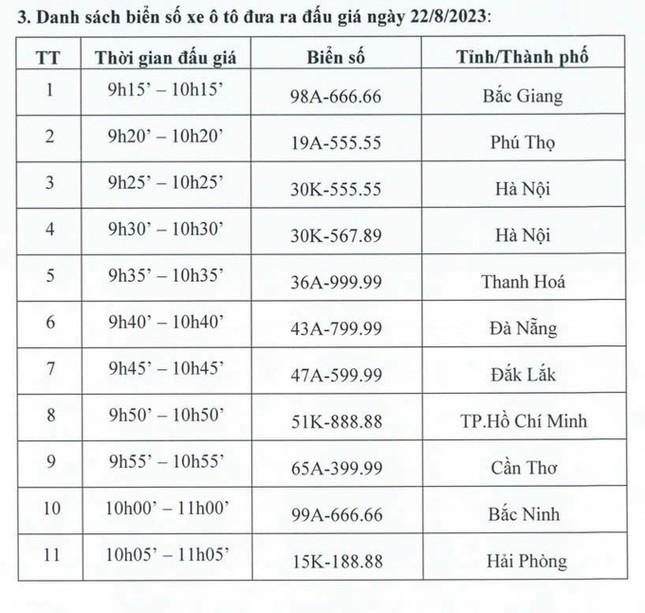 Phiên đấu giá các biển số khủng vào ngày 22/8 diễn ra như thế nào? - Ảnh 1.