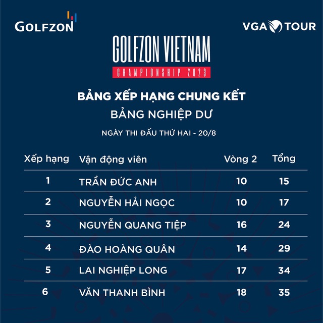 Hana Kang vô địch giải golf chuyên nghiệp trong nhà 2023, nhận 120 triệu tiền thưởng - Ảnh 2.