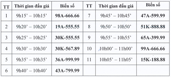 Trước giờ G loạt biển số 49-53 vẫn đắt hàng, trúng đấu giá thử đến hơn 9 tỷ đồng - Ảnh 5.