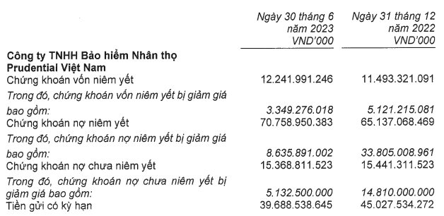 Chỉ với 107 nhân sự và vốn hơn 200 tỷ, 3 công ty kín tiếng quản lý gần 400.000 tỷ đồng rót vào cổ phiếu, trái phiếu – quy mô tài sản lớn hơn VIB, LPB, TPB - Ảnh 2.