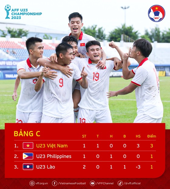 U23 Việt Nam tìm lỗi sai trước trận đấu với U23 Philippines - Ảnh 4.