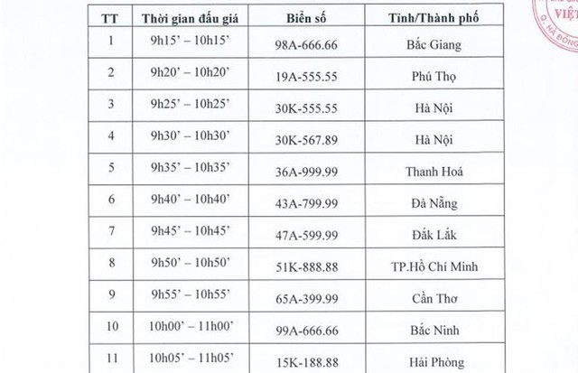 Từ 9h15 sáng nay, bắt đầu đấu giá 11 biển số đẹp - Ảnh 2.