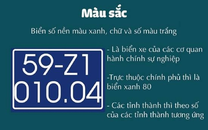 Chữ cái trên biển số xe có ý nghĩa gì? - Ảnh 1.