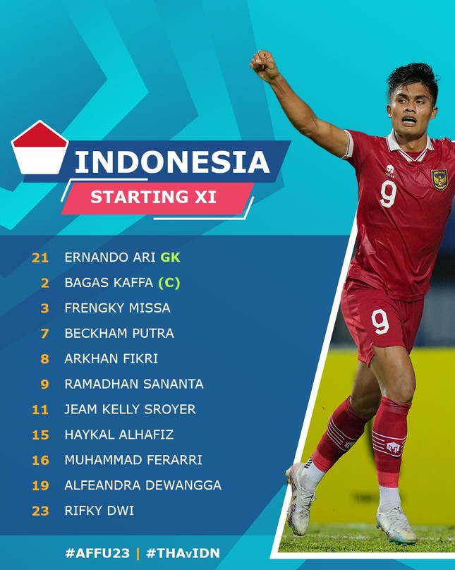 Trực tiếp bán kết U23 Thái Lan vs U23 Indonesia: Sức mạnh chủ nhà - Ảnh 2.