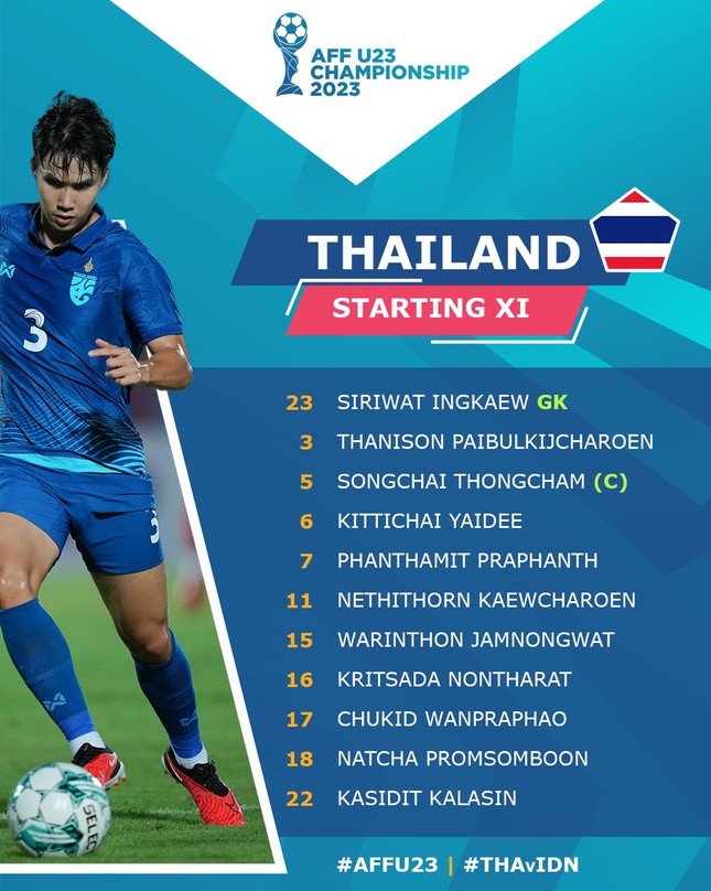 Trực tiếp bán kết U23 Thái Lan vs U23 Indonesia: Sức mạnh chủ nhà - Ảnh 1.