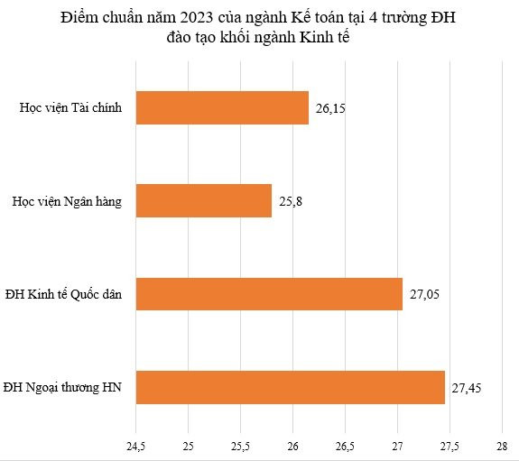 Bị cho là dễ thất nghiệp, ngành này vẫn được VinFast sẵn sàng chiêu mộ nhân sự với mức lương lên đến 36 triệu đồng/tháng - Ảnh 2.