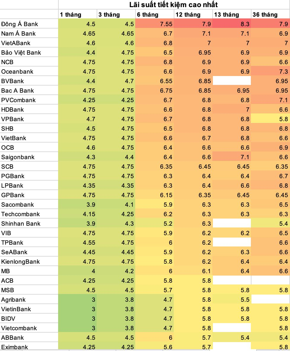 Một ngân hàng giảm tiếp lãi suất tiền gửi từ ngày mai 28/8 - Ảnh 2.