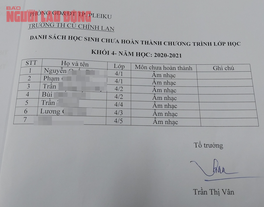 NÓNG: Phụ huynh ở Pleiku phản đối một giáo viên dạy học - Ảnh 2.