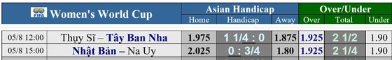 World Cup nữ 2023: Bí quyết chiến thắng của Nhật Bản - Ảnh 3.