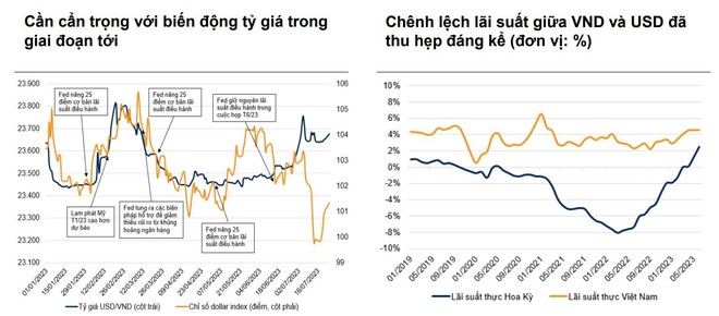 Lãi suất cho vay có thể giảm mạnh hơn lãi suất huy động trong nửa cuối năm 2023 - Ảnh 3.