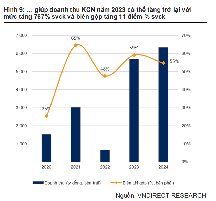 Đây sẽ là điểm nóng thu hút vốn FDI của Hải Phòng, một doanh nghiệp sẽ hưởng lợi cực lớn - Ảnh 1.