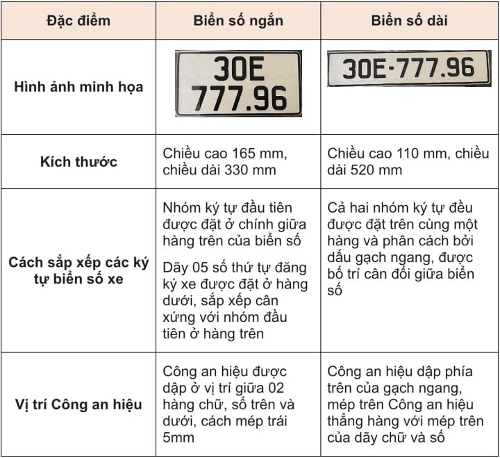 Ô tô có được lắp hai biển số dài không? - Ảnh 3.