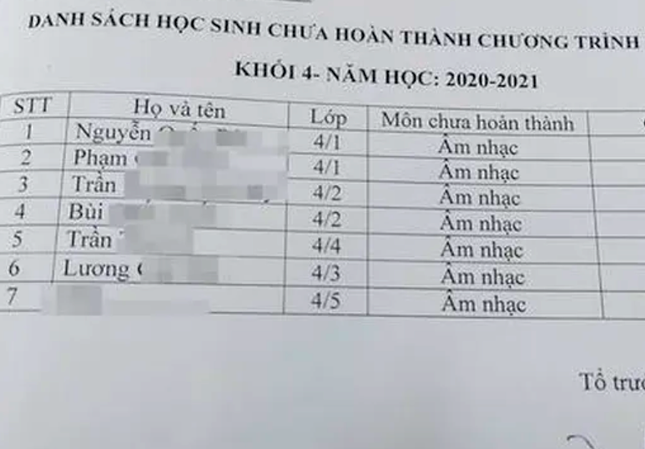 Yêu cầu báo cáo việc phụ huynh căng băng rôn phản đối giáo viên âm nhạc - Ảnh 2.