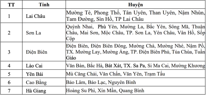 Mưa lớn vẫn trút xuống vùng núi và trung du Bắc Bộ, cảnh báo sạt lở đất ở 7 tỉnh - Ảnh 1.