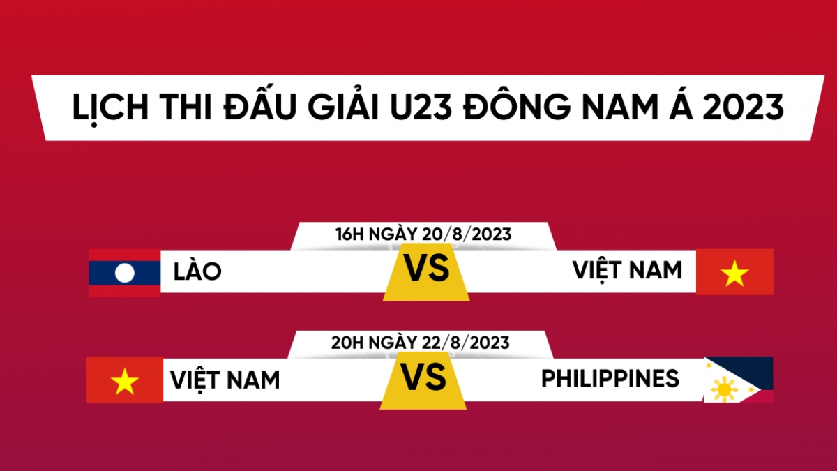 4. Danh Sách Cầu Thủ Tham Dự