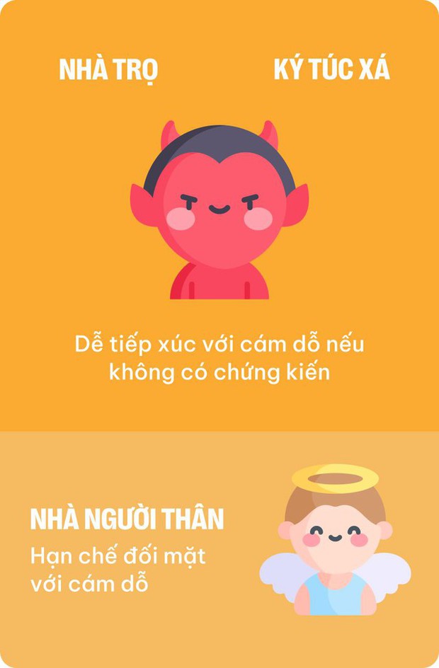 Tân sinh viên cân não không biết nên ở KTX, thuê trọ hay nhà họ hàng: Dưới đây chính là lời giải đáp! - Ảnh 3.