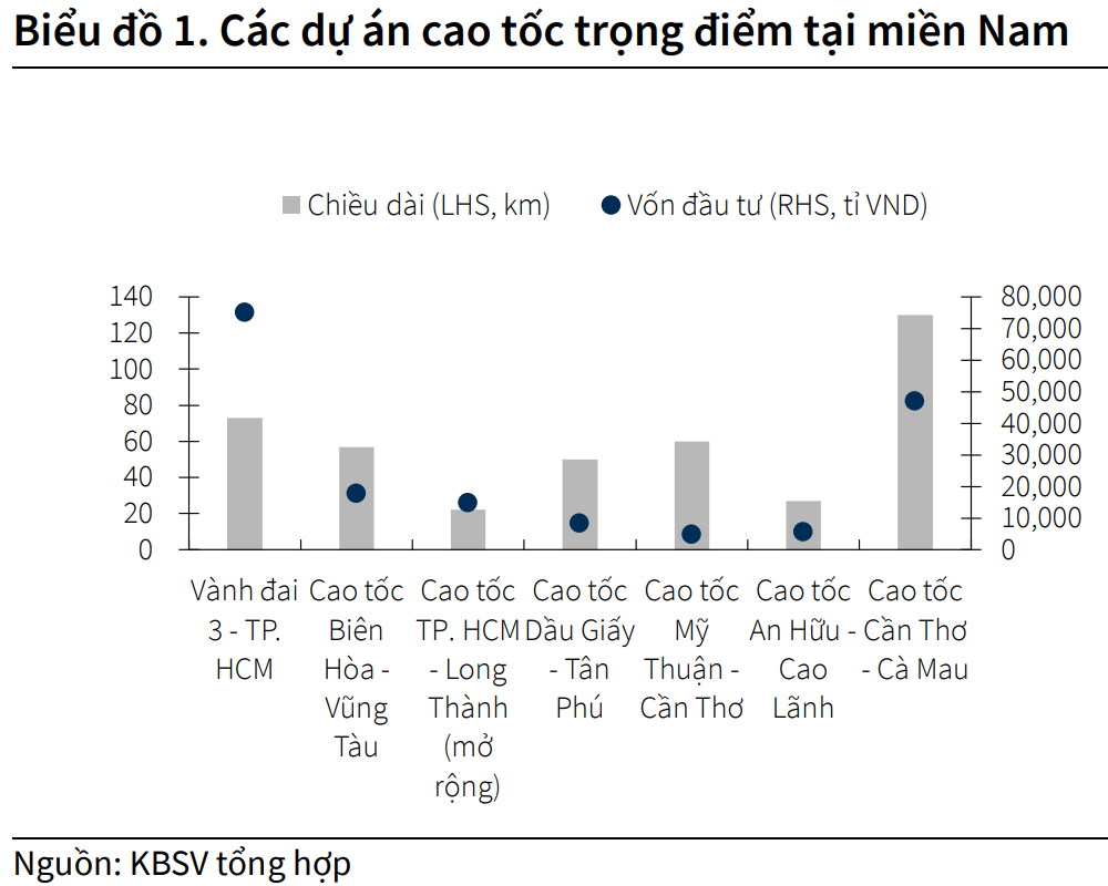 Sân bay Long Thành được triển khai, doanh nghiệp này có thể hưởng lợi cực lớn - Ảnh 3.