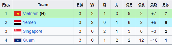 HLV Troussier: “U23 Việt Nam cầm bóng nhiều nhưng ít cơ hội, giành vé rồi nên thiếu quyết tâm” - Ảnh 3.