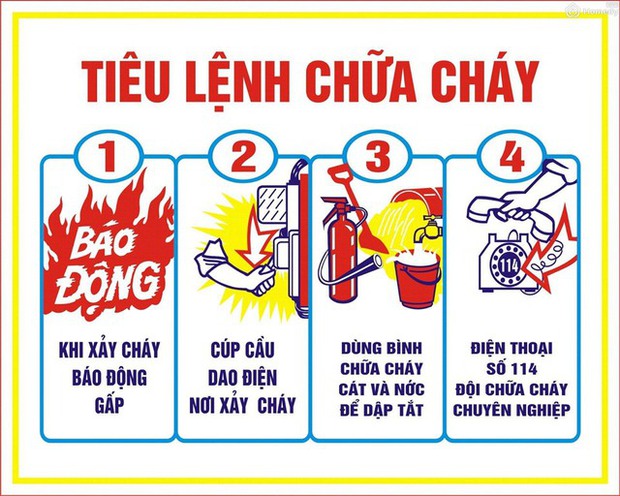 Nhiều sinh viên ở chung cư mini, nhà tập thể thừa nhận mù mờ về kỹ năng thoát hiểm khi có cháy xảy ra - Ảnh 2.