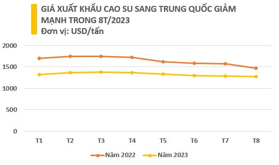 Giá rẻ kỷ lục, một mặt hàng của Việt Nam đang được Trung Quốc săn lùng trong 8 tháng đầu năm, Việt Nam xuất khẩu đứng thứ 3 thế giới - Ảnh 3.