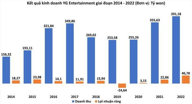 Tin đồn Lisa từ chối gia hạn hợp đồng hơn 900 tỷ đồng: Netizen chỉ ra điểm vô lý, YG chính thức lên tiếng - Ảnh 2.