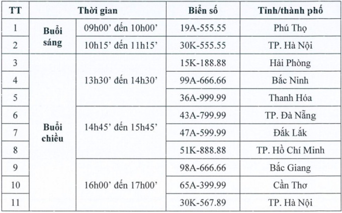 Phiên đấu giá biển số xe lịch sử: 2 biển 555.55 được trả gần 17 tỷ, đại gia nào sở hữu? - Ảnh 3.