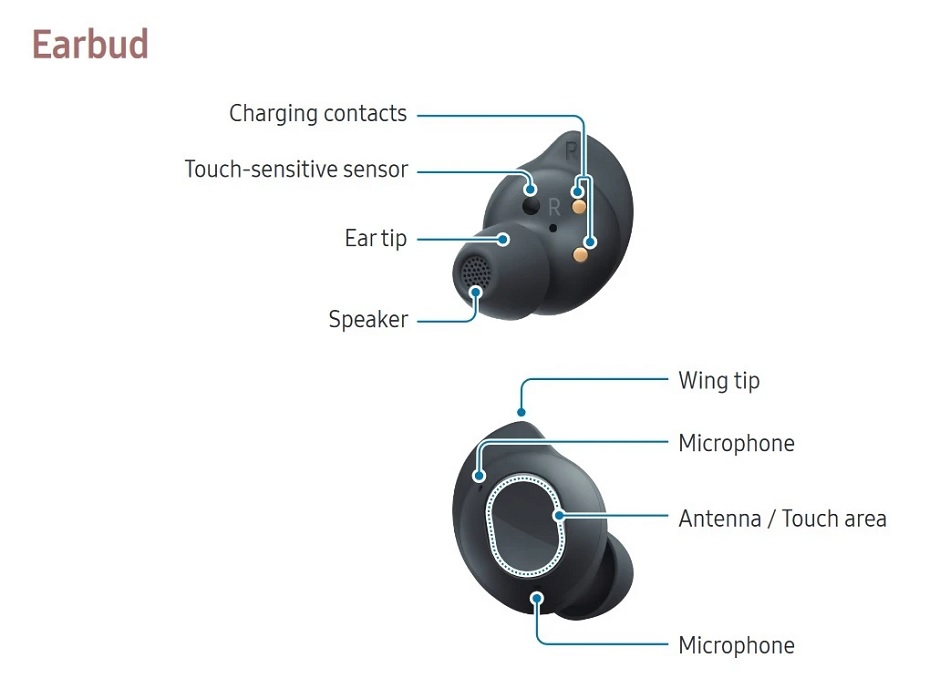 Samsung sắp phát hành tai nghe giá rẻ Galaxy Buds FE? - Ảnh 2.