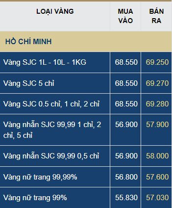 Giá vàng nhẫn vọt lên mức kỷ lục 58 triệu đồng/lượng, người giữ vàng lãi đậm - Ảnh 2.