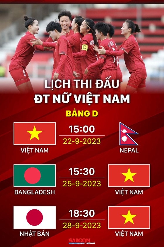 Lịch thi đấu môn bóng đá nữ ASIAD 19 - Ảnh 2.