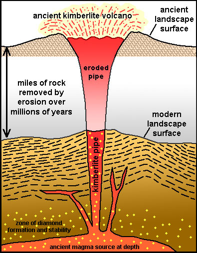 Giải mã bí ẩn hình thành kim cương hồng, mở đường tìm ra những mỏ kim cương lớn - Ảnh 3.