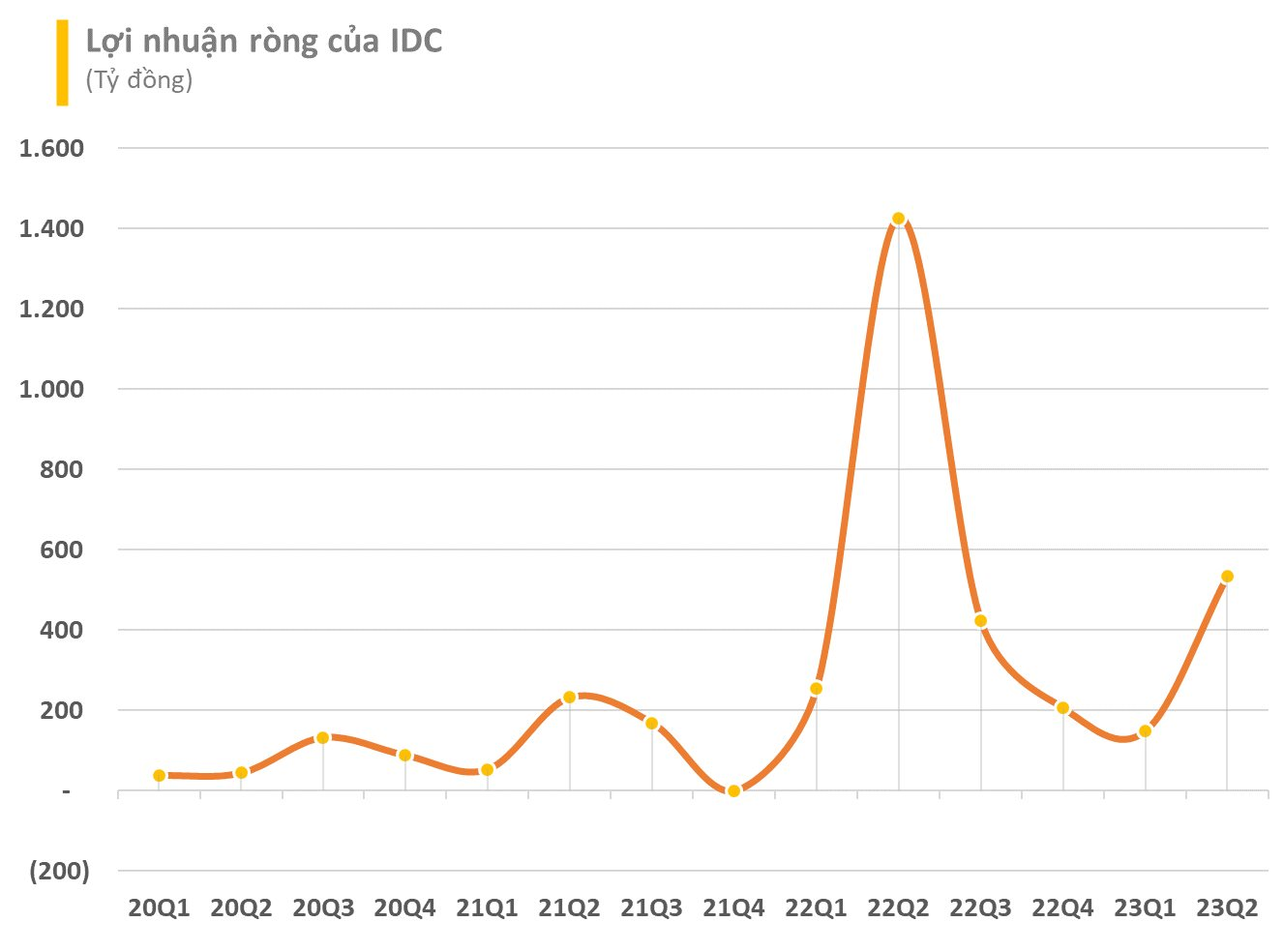  “Ông lớn” bất động sản KCN sắp chi 700 tỷ đồng tiền cổ tức, dự kiến chuyển nhượng dự án 470 tỷ cho Tập đoàn Aeon  - Ảnh 2.